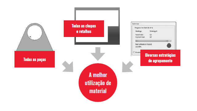 Otimização do Sistema de Agrupamento