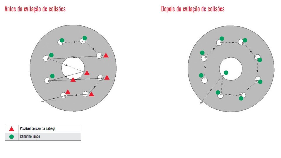 Evitação de Colisões - Módulo ProNest